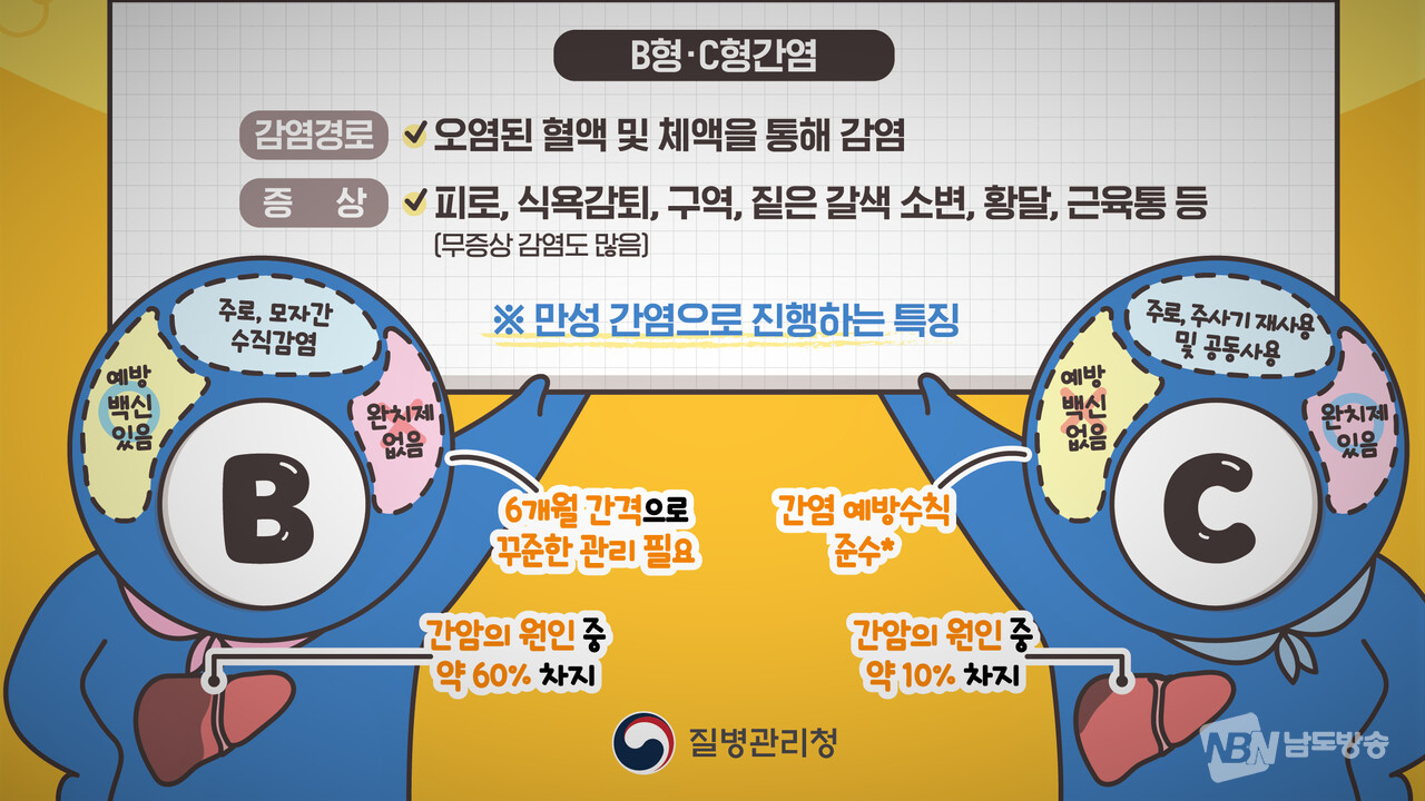 전남도, 전국 첫 C형간염 퇴치사업 추진